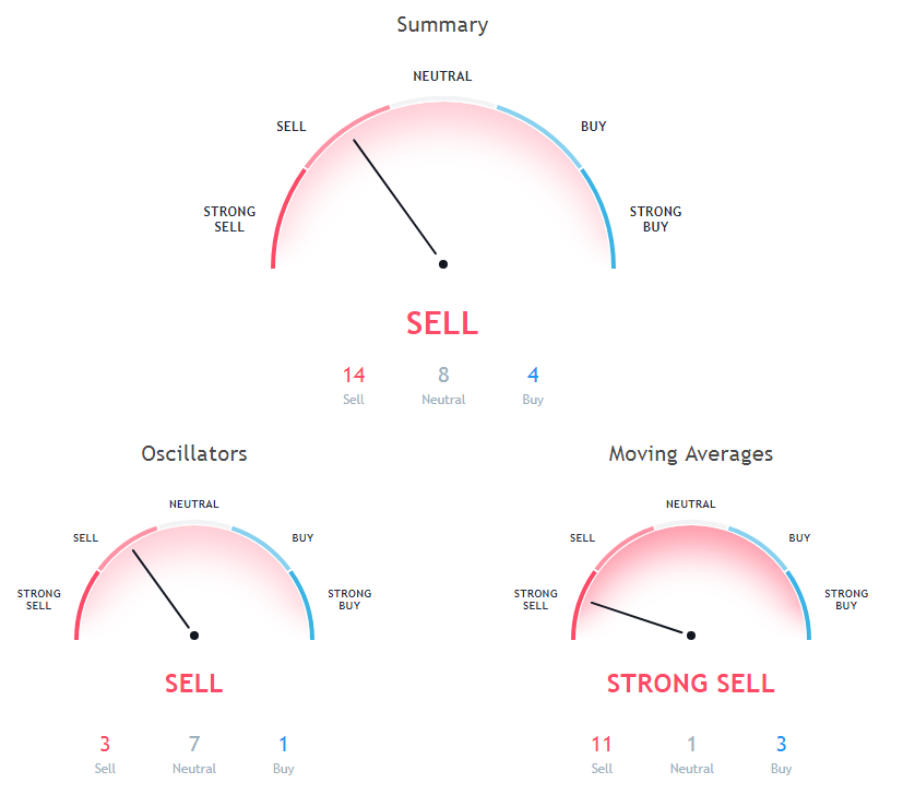 BTC Price Analysis